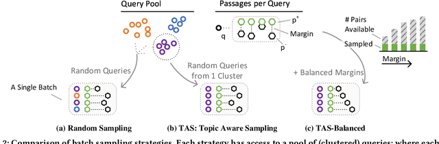 Figure 4 for Efficiently Teaching an Effective Dense Retriever with Balanced Topic Aware Sampling