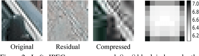 Figure 2 for BlockCNN: A Deep Network for Artifact Removal and Image Compression