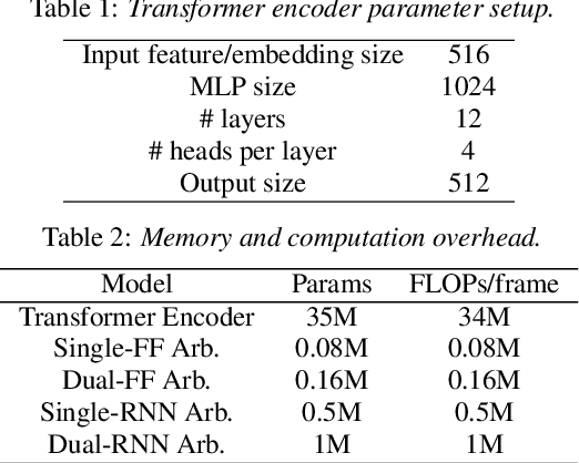 Figure 3 for Compute Cost Amortized Transformer for Streaming ASR