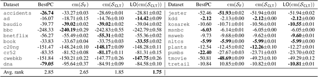 Figure 1 for Continuous Mixtures of Tractable Probabilistic Models