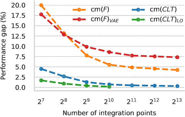 Figure 2 for Continuous Mixtures of Tractable Probabilistic Models