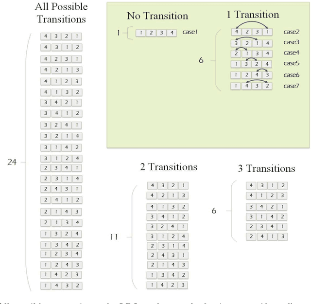 Figure 1 for Convolutive Audio Source Separation using Robust ICA and an intelligent evolving permutation ambiguity solution