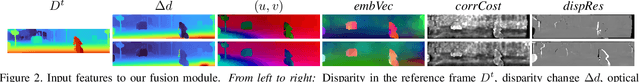 Figure 3 for M-FUSE: Multi-frame Fusion for Scene Flow Estimation