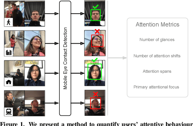 Figure 1 for Accurate and Robust Eye Contact Detection During Everyday Mobile Device Interactions