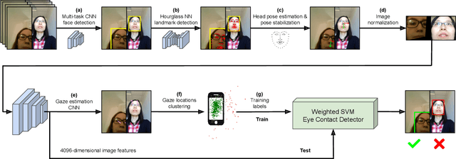 Figure 3 for Accurate and Robust Eye Contact Detection During Everyday Mobile Device Interactions