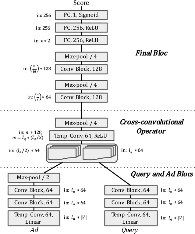 Figure 1 for Deep Character-Level Click-Through Rate Prediction for Sponsored Search