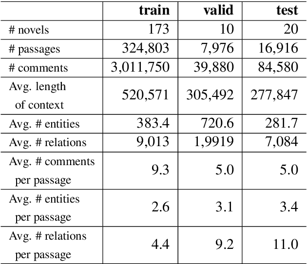 Figure 2 for Learning to Encode Evolutionary Knowledge for Automatic Commenting Long Novels