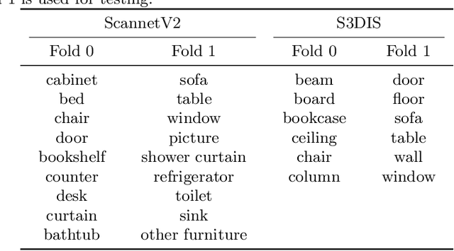 Figure 2 for Geodesic-Former: a Geodesic-Guided Few-shot 3D Point Cloud Instance Segmenter