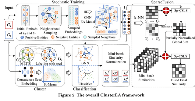 Figure 3 for ClusterEA: Scalable Entity Alignment with Stochastic Training and Normalized Mini-batch Similarities