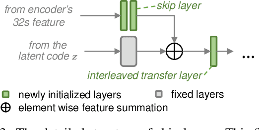 Figure 4 for Few-Shot Model Adaptation for Customized Facial Landmark Detection, Segmentation, Stylization and Shadow Removal