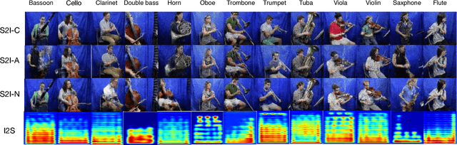 Figure 1 for Deep Cross-Modal Audio-Visual Generation