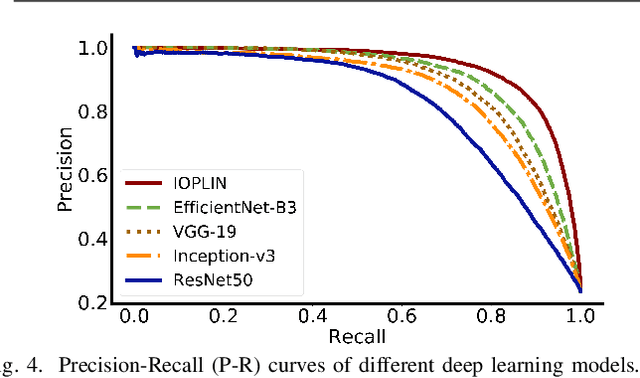 Figure 4 for Iteratively Optimized Patch Label Inference Network for Automatic Pavement Disease Detection