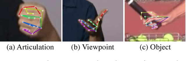 Figure 1 for Hand Keypoint Detection in Single Images using Multiview Bootstrapping