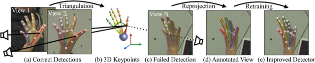 Figure 2 for Hand Keypoint Detection in Single Images using Multiview Bootstrapping