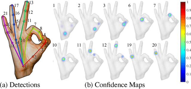 Figure 3 for Hand Keypoint Detection in Single Images using Multiview Bootstrapping