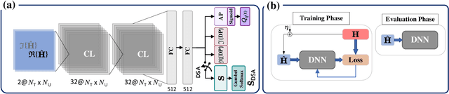 Figure 2 for Flexible Unsupervised Learning for Massive MIMO Subarray Hybrid Beamforming