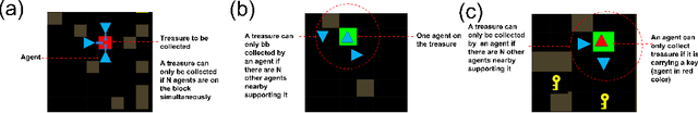 Figure 2 for Stateful active facilitator: Coordination and Environmental Heterogeneity in Cooperative Multi-Agent Reinforcement Learning