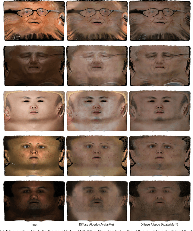 Figure 3 for AvatarMe++: Facial Shape and BRDF Inference with Photorealistic Rendering-Aware GANs