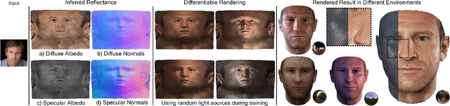 Figure 1 for AvatarMe++: Facial Shape and BRDF Inference with Photorealistic Rendering-Aware GANs