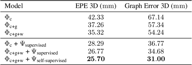 Figure 2 for Neural Non-Rigid Tracking