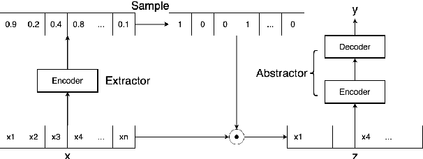 Figure 3 for EASE: Extractive-Abstractive Summarization with Explanations