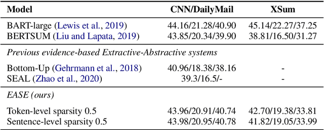 Figure 2 for EASE: Extractive-Abstractive Summarization with Explanations