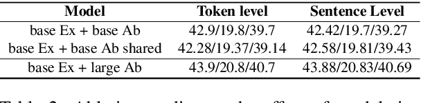 Figure 4 for EASE: Extractive-Abstractive Summarization with Explanations