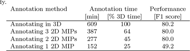 Figure 2 for Tracing in 2D to Reduce the Annotation Effort for 3D Deep Delineation