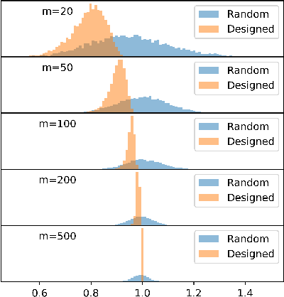 Figure 4 for GAN-based Projector for Faster Recovery in Compressed Sensing with Convergence Guarantees