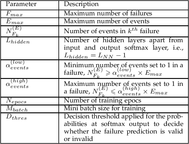 Figure 2 for Multi-class Classifier based Failure Prediction with Artificial and Anonymous Training for Data Privacy