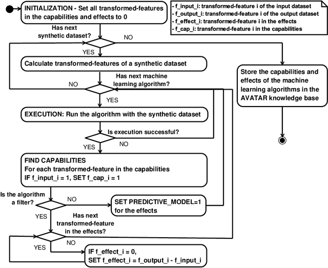 Figure 2 for AVATAR -- Machine Learning Pipeline Evaluation Using Surrogate Model