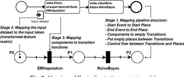 Figure 3 for AVATAR -- Machine Learning Pipeline Evaluation Using Surrogate Model