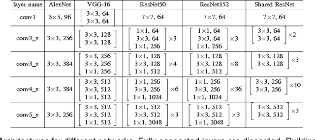 Figure 1 for Compression of Deep Neural Networks for Image Instance Retrieval
