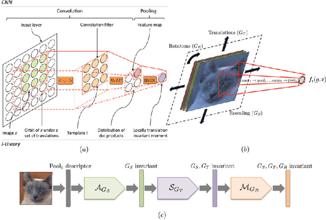 Figure 2 for Compression of Deep Neural Networks for Image Instance Retrieval