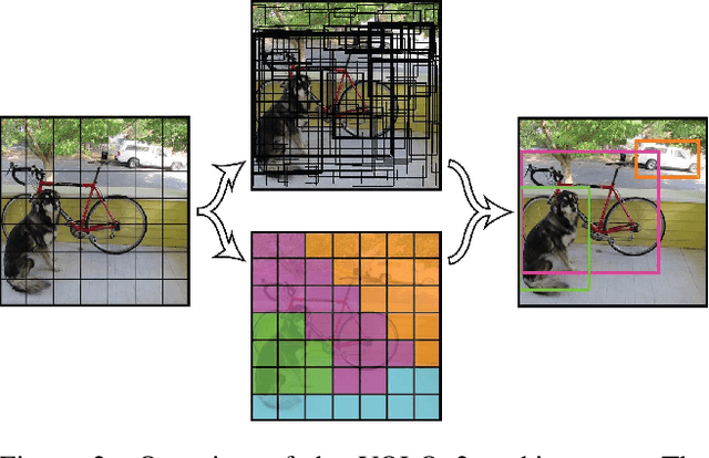 Figure 3 for Fooling automated surveillance cameras: adversarial patches to attack person detection
