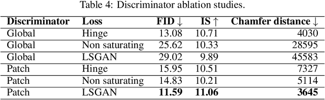 Figure 4 for Information-theoretic stochastic contrastive conditional GAN: InfoSCC-GAN