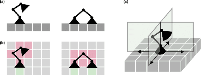 Figure 2 for Algorithmic Approaches to Reconfigurable Assembly Systems