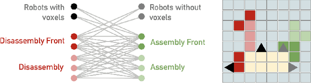 Figure 3 for Algorithmic Approaches to Reconfigurable Assembly Systems