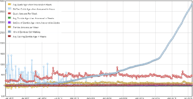 Figure 1 for UbuntuWorld 1.0 LTS - A Platform for Automated Problem Solving & Troubleshooting in the Ubuntu OS