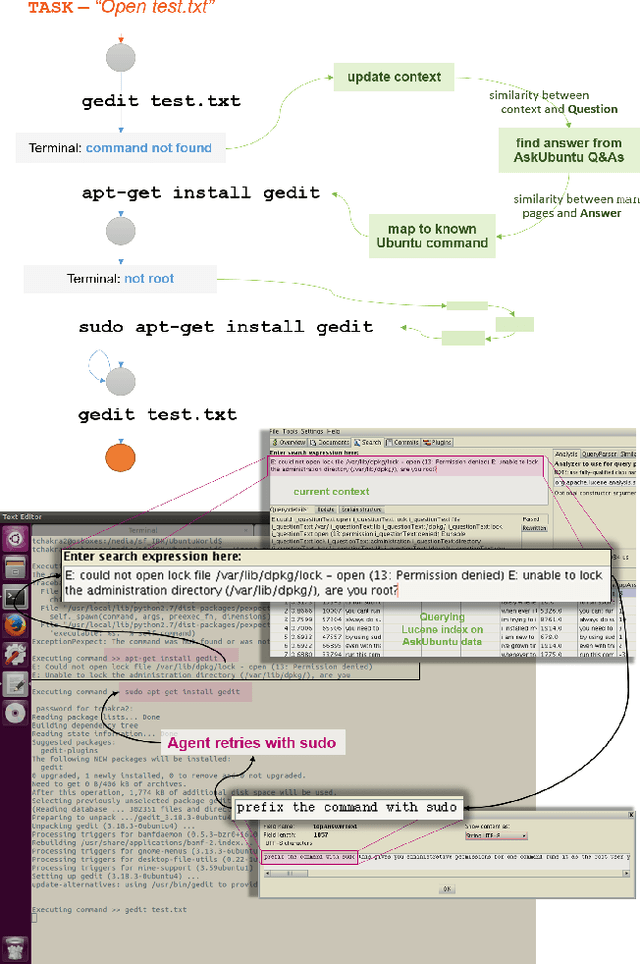 Figure 2 for UbuntuWorld 1.0 LTS - A Platform for Automated Problem Solving & Troubleshooting in the Ubuntu OS
