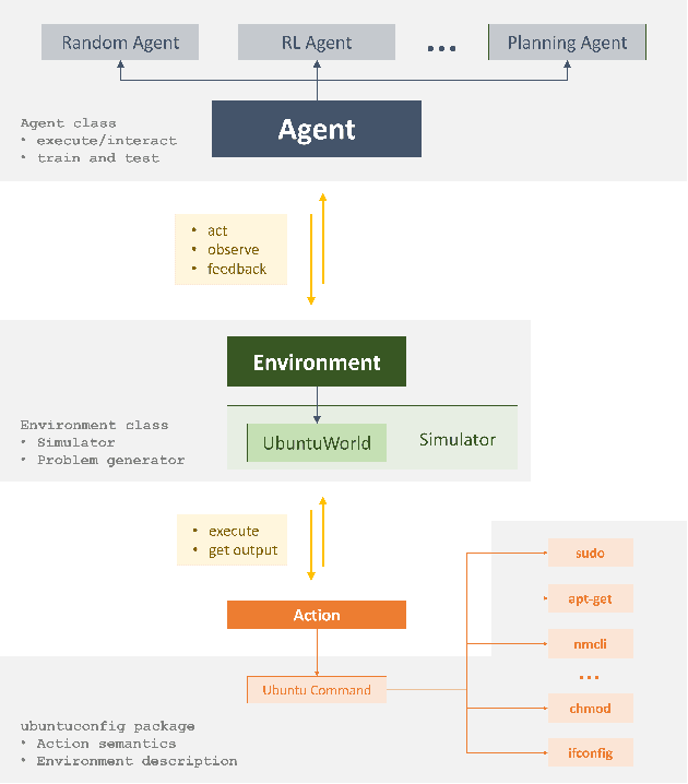 Figure 4 for UbuntuWorld 1.0 LTS - A Platform for Automated Problem Solving & Troubleshooting in the Ubuntu OS