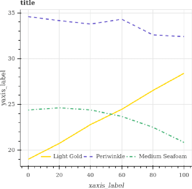 Figure 1 for FigureQA: An Annotated Figure Dataset for Visual Reasoning