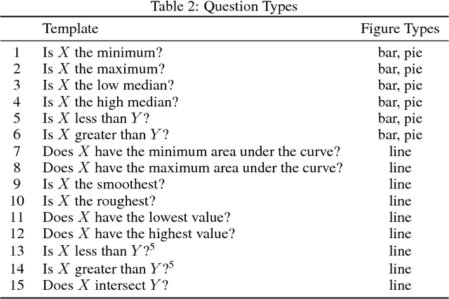 Figure 3 for FigureQA: An Annotated Figure Dataset for Visual Reasoning