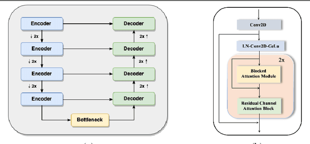 Figure 1 for Low Light Video Enhancement by Learning on Static Videos with Cross-Frame Attention