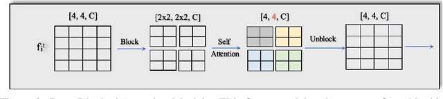 Figure 3 for Low Light Video Enhancement by Learning on Static Videos with Cross-Frame Attention