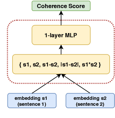 Figure 1 for Towards Modelling Coherence in Spoken Discourse