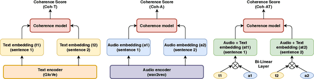 Figure 3 for Towards Modelling Coherence in Spoken Discourse