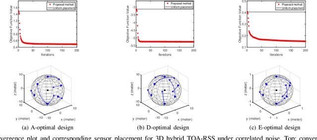 Figure 3 for Optimal Sensor Placement for Hybrid Source Localization Using Fused TOA-RSS-AOA Measurements