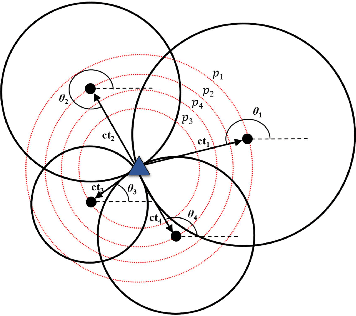 Figure 1 for Optimal Sensor Placement for Hybrid Source Localization Using Fused TOA-RSS-AOA Measurements