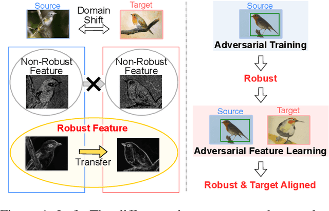 Figure 1 for Adversarially Trained Object Detector for Unsupervised Domain Adaptation